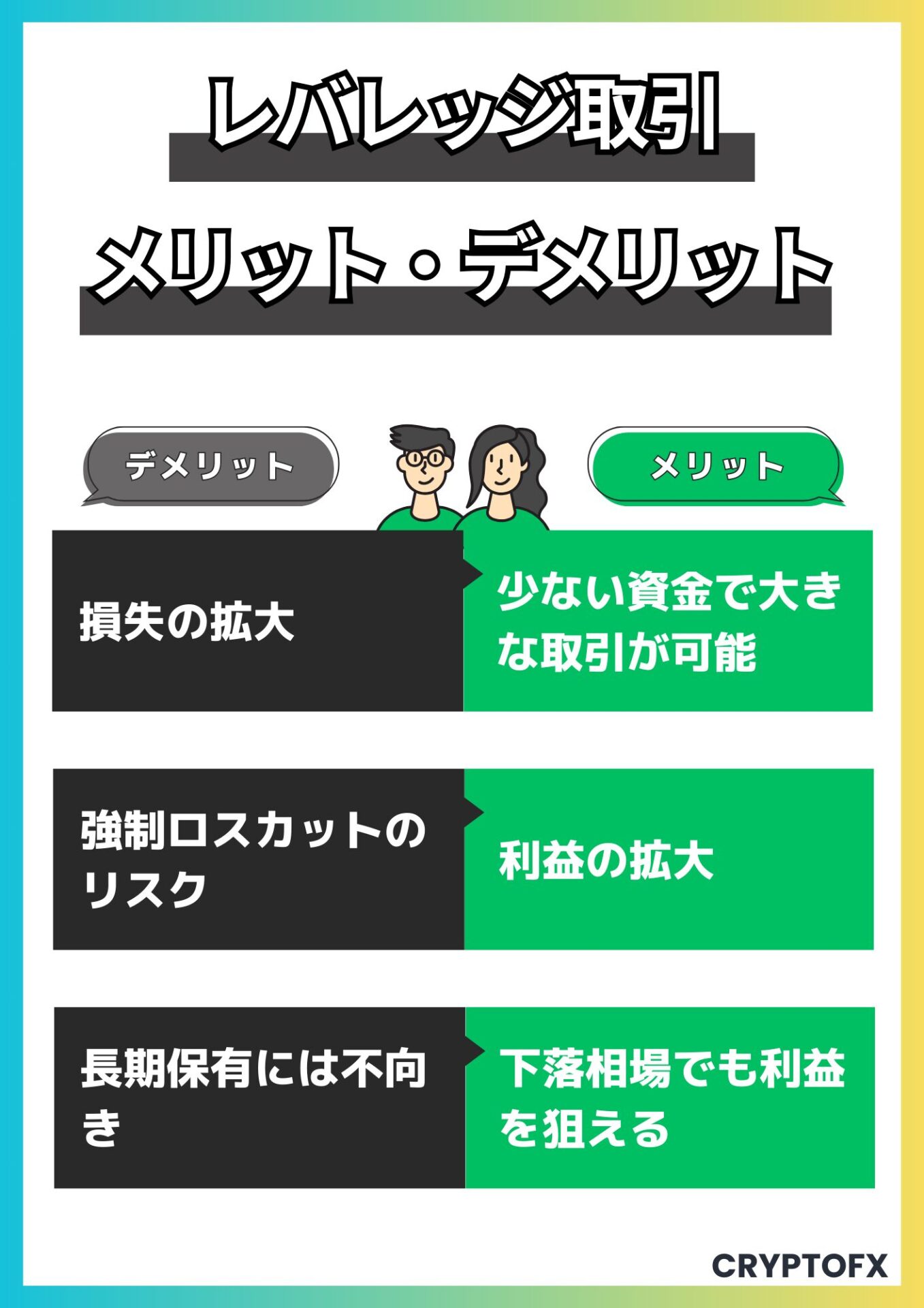 Bitget（ビットゲット）のレバレッジ取引｜やり方・設定・変更方法を徹底解説【2025年最新版】 | CRYPTOFX（クリプトFX）