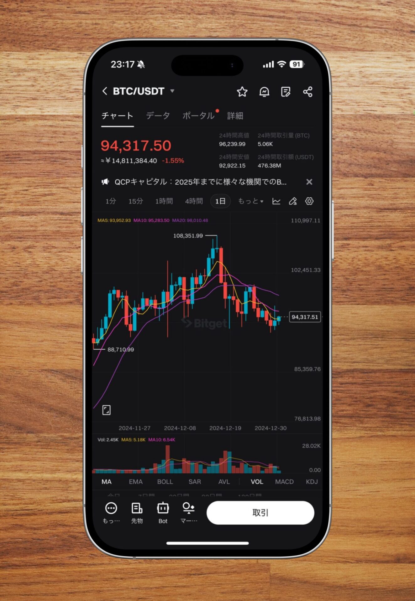 Bitgetの公式アプリのUI/UX