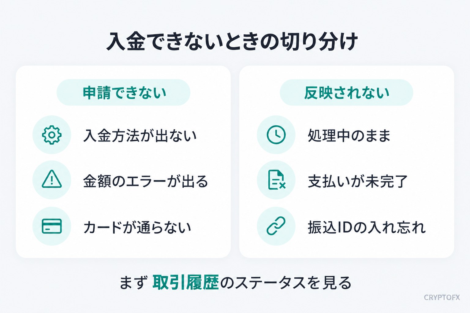 Exnessで入金できないときの切り分け。申請できない(方法が出ない・金額のエラー・カードが通らない)と、反映されない(処理中・支払いが未完了・振込IDの入れ忘れ)