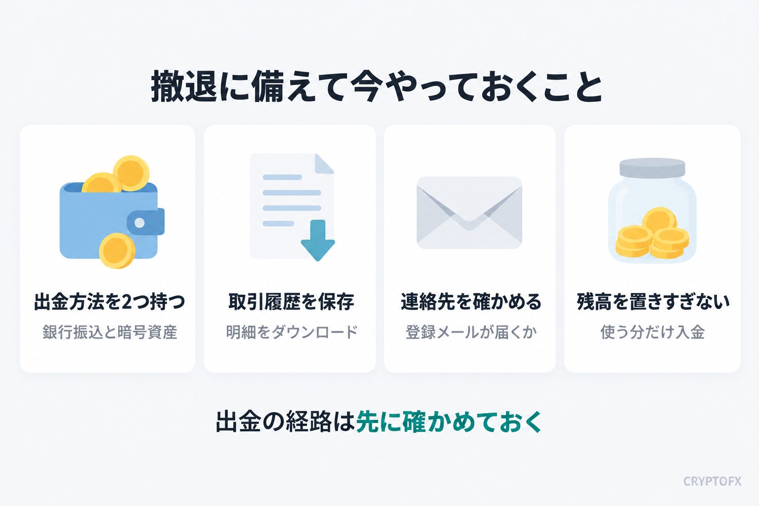 Exnessの撤退に備えて今やっておくこと。出金方法を2つ持つ(銀行振込と暗号資産)、取引履歴を保存する、登録メールが届くか連絡先を確かめる、残高を置きすぎない。出金の経路は先に確かめておく