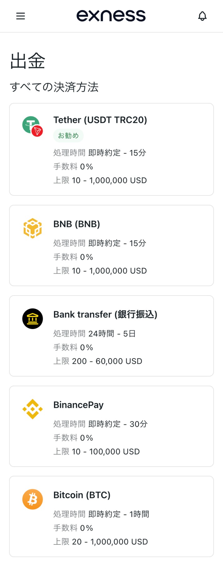 Exnessのパーソナルエリアの出金画面（スマホ表示）。Tether (USDT TRC20)・BNB・Bank transfer（銀行振込）・BinancePay・Bitcoinの順に、処理時間・手数料0%・下限と上限が表示されている。銀行振込は24時間〜5日・200〜60,000 USD
