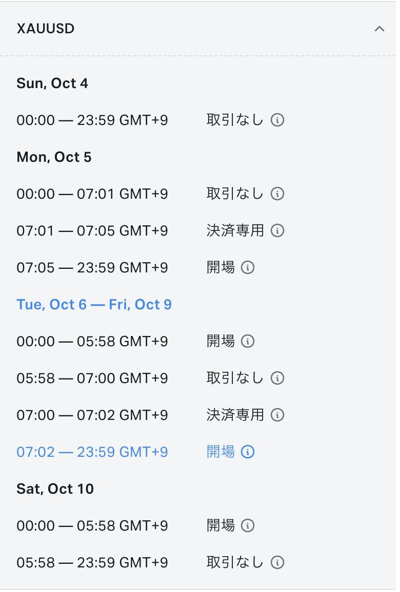 Exness公式のスケジュール表でXAUUSDを開いたところ。月曜は7:01〜7:05が決済専用で7:05から開場。火曜〜金曜は5:58〜7:00が取引なし、7:00〜7:02が決済専用。土曜は5:58から取引なし