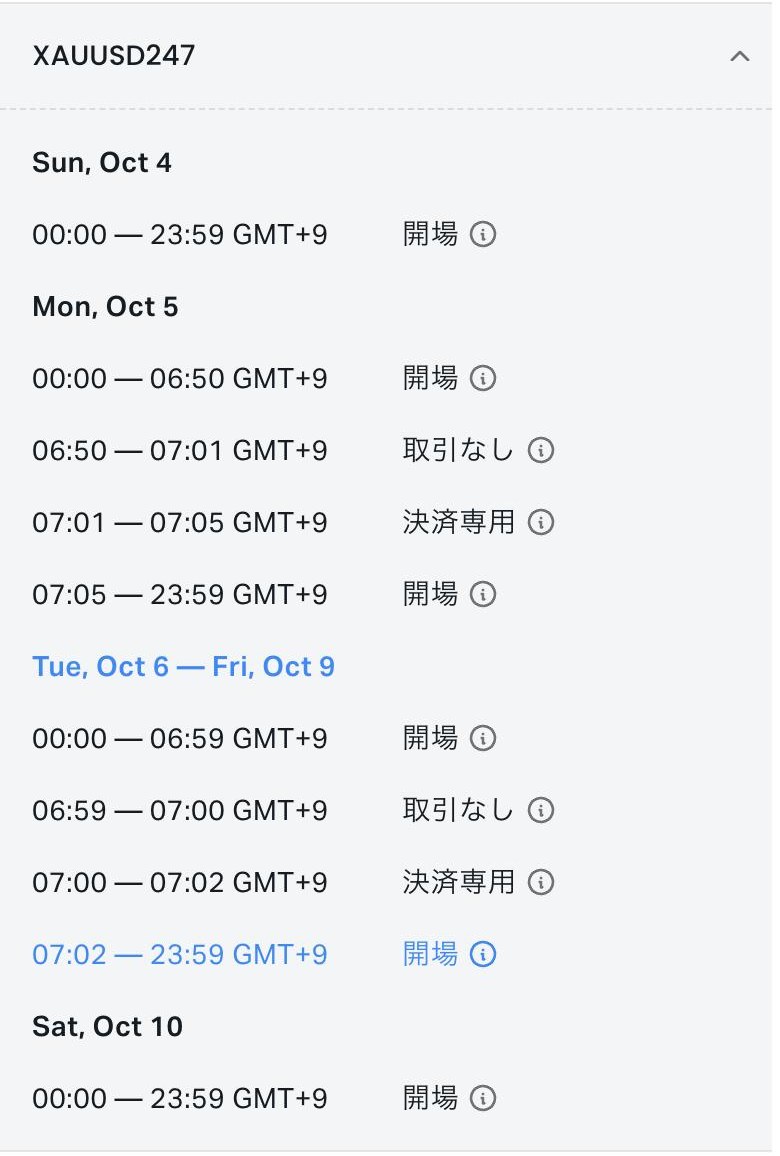 Exness公式のスケジュール表でXAUUSD247を開いたところ。日曜と土曜は終日開場。月曜は6:50〜7:01が取引なし、7:01〜7:05が決済専用。火曜〜金曜は6:59〜7:00が取引なし、7:00〜7:02が決済専用