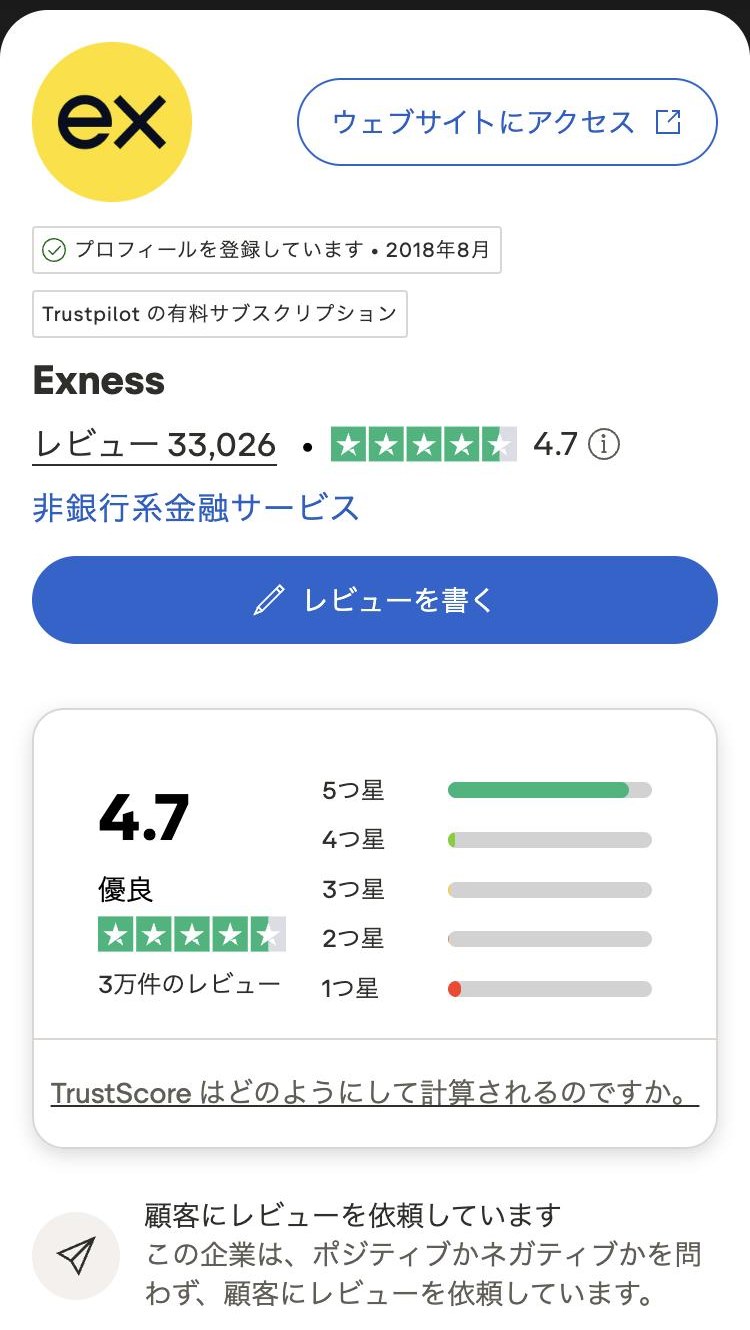 TrustpilotのExnessのページ(スマホ表示)。レビュー33,026件で評価は4.7。星5つが大半を占め、「顧客にレビューを依頼しています」と表示されている