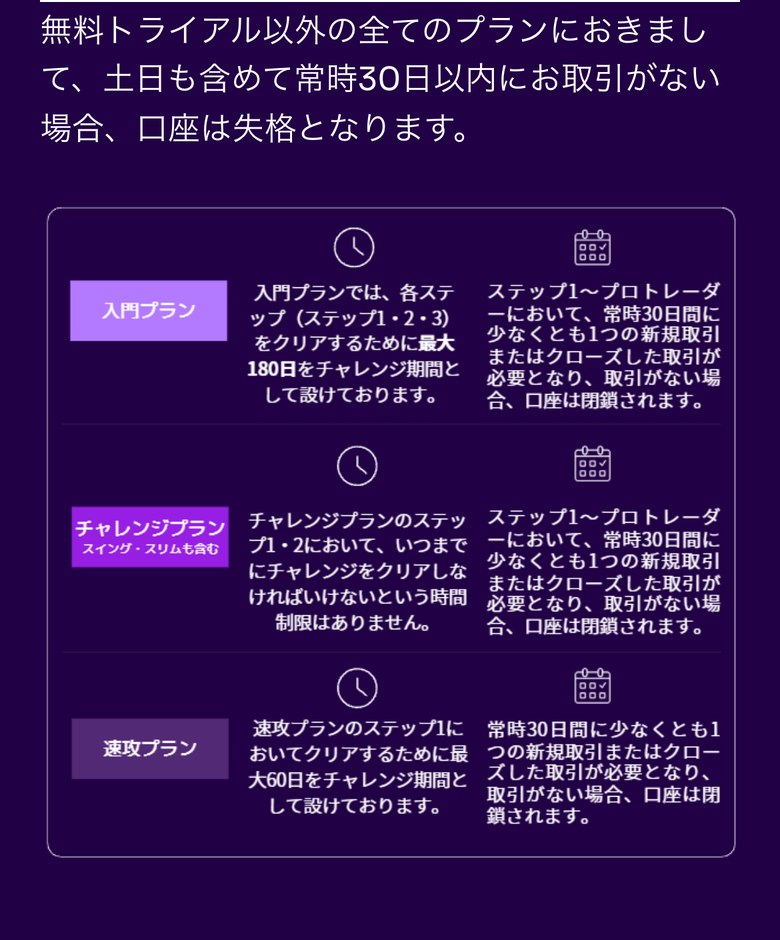 Fintokeiヘルプセンターの取引期間の説明（スマホ表示）。無料トライアル以外の全てのプランは、土日も含めて常時30日以内に取引がない場合、口座は失格となる。入門プラン・チャレンジプラン・速攻プランとも、ステップ1からプロトレーダーまで、常時30日間に少なくとも1つの新規取引またはクローズした取引が必要
