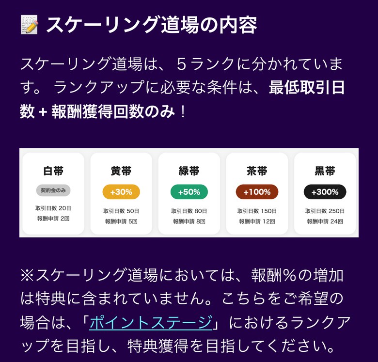 Fintokeiヘルプセンターのスケーリング道場の5ランク（スマホ表示）。白帯は契約金のみで取引日数20日・報酬申請2回、黄帯は+30%で50日・5回、緑帯は+50%で80日・8回、茶帯は+100%で150日・12回、黒帯は+300%で250日・24回