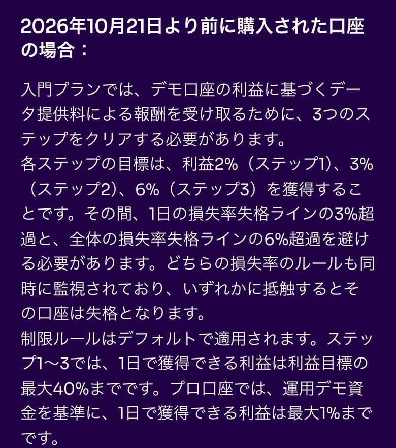 Fintokeiヘルプセンターの入門プランのルール（スマホ表示）の「2026年10月21日より前に購入された口座の場合」。3つのステップの利益目標は2%・3%・6%、1日の損失率3%と全体の損失率6%を超えると失格。制限ルールはデフォルトで適用され、ステップ1〜3では1日の利益は利益目標の最大40%まで、プロ口座では運用デモ資金を基準に1日の利益は最大1%まで