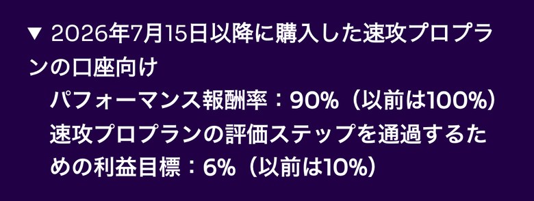 Fintokeiヘルプセンター「速攻プロプランとは？」の注記（スマホ表示）。2026年7月15日以降に購入した速攻プロプランの口座は、パフォーマンス報酬率が90%（以前は100%）、評価ステップを通過するための利益目標が6%（以前は10%）