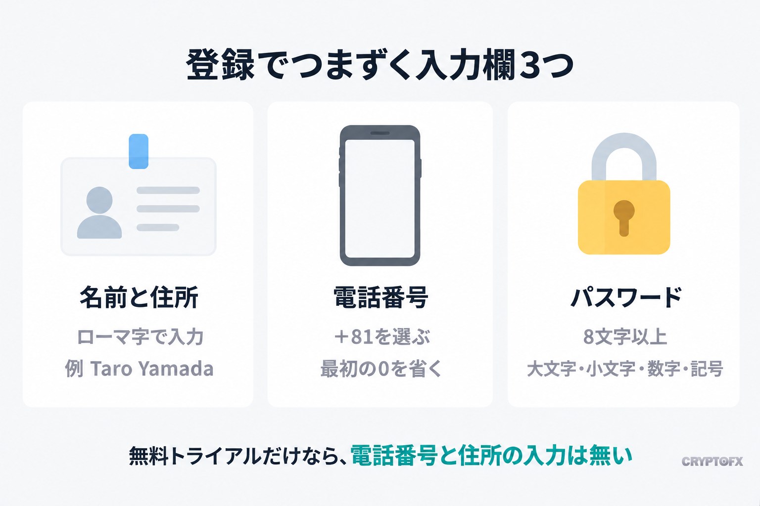 登録でつまずく入力欄3つ。名前と住所はローマ字で入力（例 Taro Yamada）、電話番号は＋81を選んで最初の0を省く、パスワードは8文字以上で大文字・小文字・数字・記号を含める。無料トライアルだけなら、電話番号と住所の入力は無い