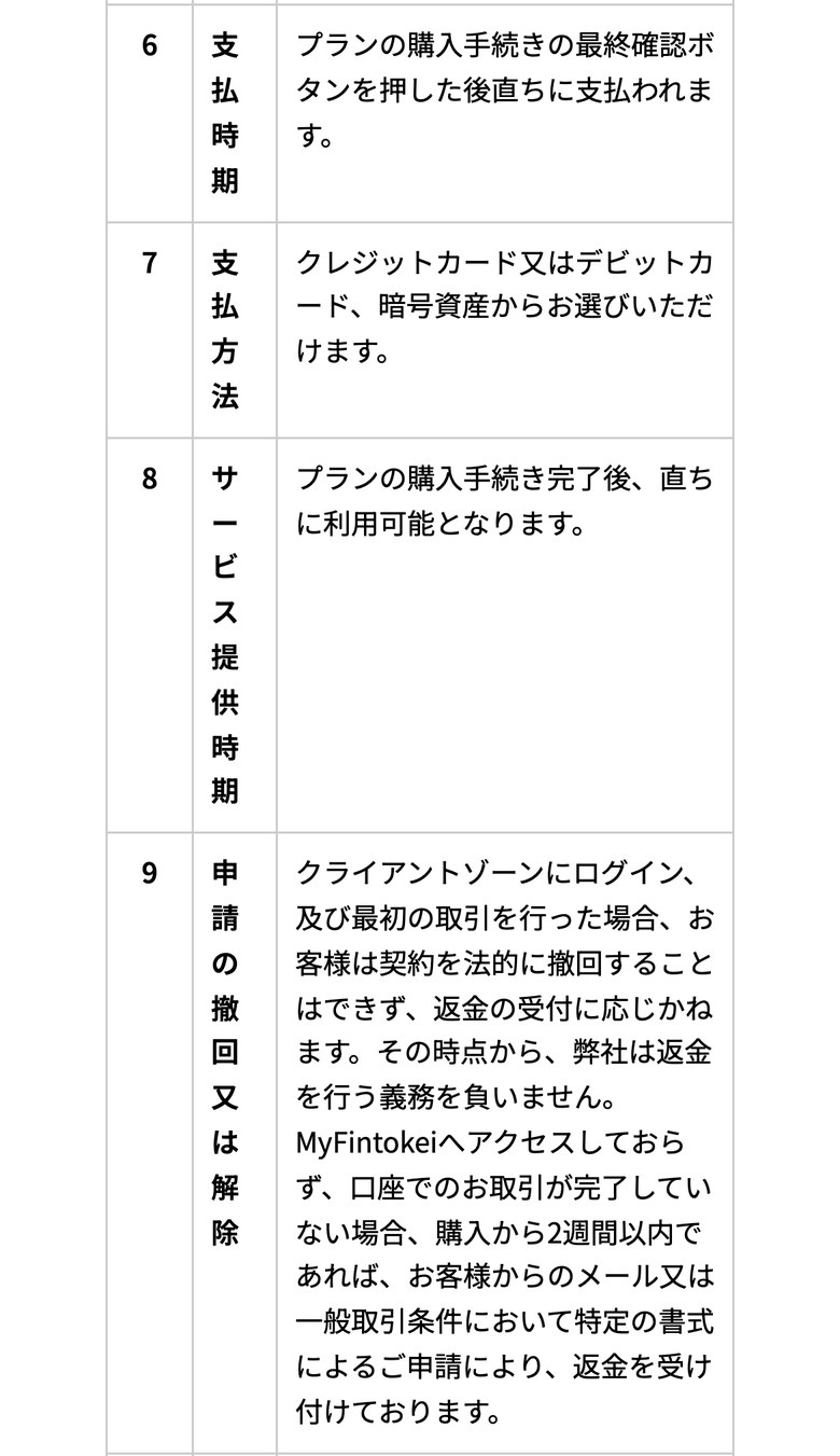 Fintokei公式サイトの特定商取引法に基づく表示（スマホ表示）。支払時期は最終確認ボタンを押した後直ちに、支払方法はクレジットカード又はデビットカード、暗号資産、サービス提供時期は購入手続き完了後直ちに、申請の撤回又は解除はログインと最初の取引のあとは返金に応じられず、未アクセス・未取引なら購入から2週間以内にメールか所定の書式で申請できると書かれている