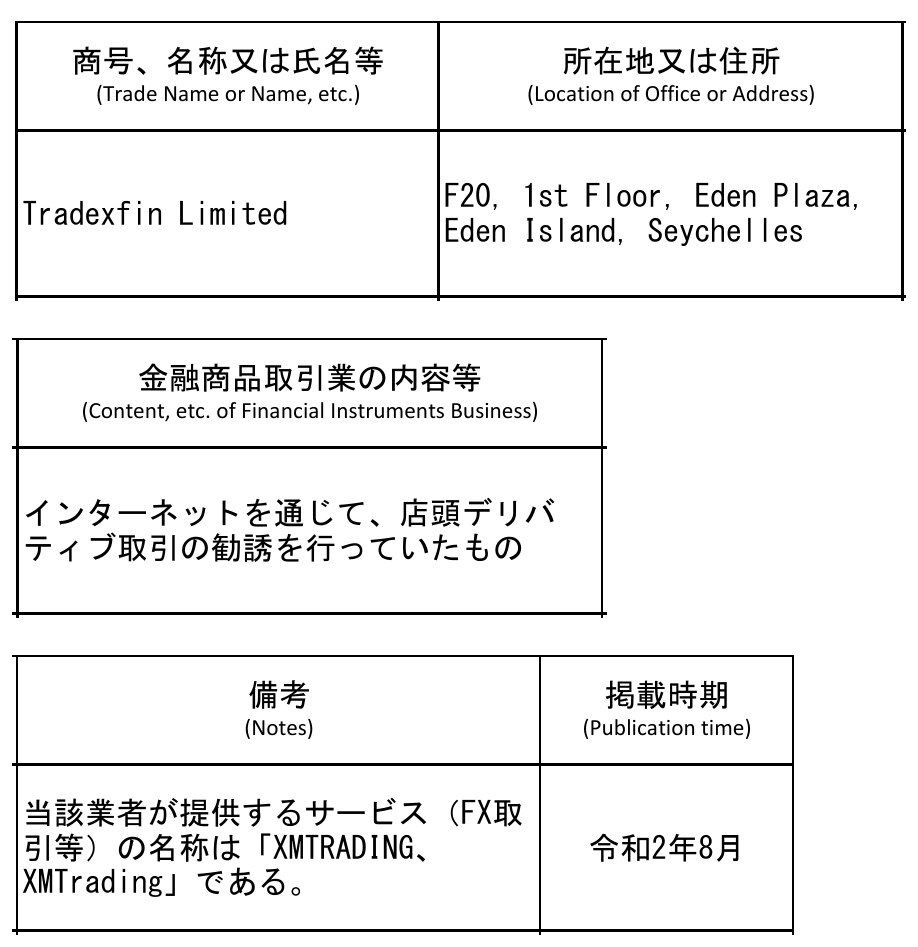金融庁「無登録で金融商品取引業を行う者の名称等について」の一覧のうち、Tradexfin Limitedの行を列ごとに分けて並べたもの。所在地はセーシェル、内容はインターネットを通じて店頭デリバティブ取引の勧誘を行っていたもの、備考はサービスの名称がXMTRADING、XMTrading、掲載時期は令和2年8月