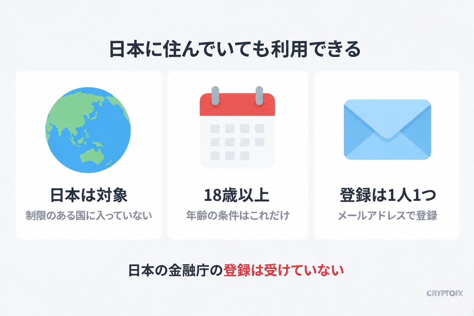 日本に住んでいても利用できる。日本は制限のある国に入っていない。年齢の条件は18歳以上だけ。登録は1人1つで、メールアドレスで登録する。日本の金融庁の登録は受けていない
