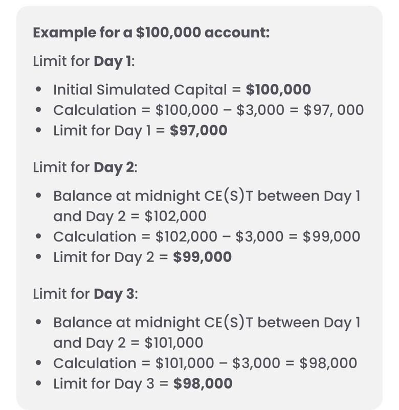 FTMO公式サイトのTrading Objectivesにある1-StepのMaximum Daily Lossの例（スマホ表示）。$100,000の口座で、1日目のラインは$100,000−$3,000＝$97,000。深夜の残高が$102,000なら2日目のラインは$99,000、$101,000なら3日目のラインは$98,000