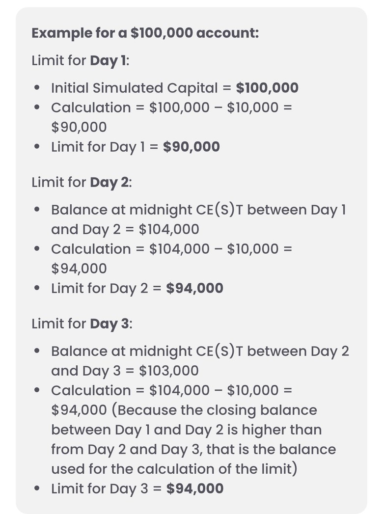 FTMO公式サイトのTrading Objectivesにある1-StepのMaximum Lossの例（スマホ表示）。$100,000の口座で、1日目のラインは$90,000。1日目と2日目の間の深夜の残高が$104,000なら2日目のラインは$94,000。2日目と3日目の間の残高が$103,000でも、高いほうの$104,000を使うので3日目のラインは$94,000のまま