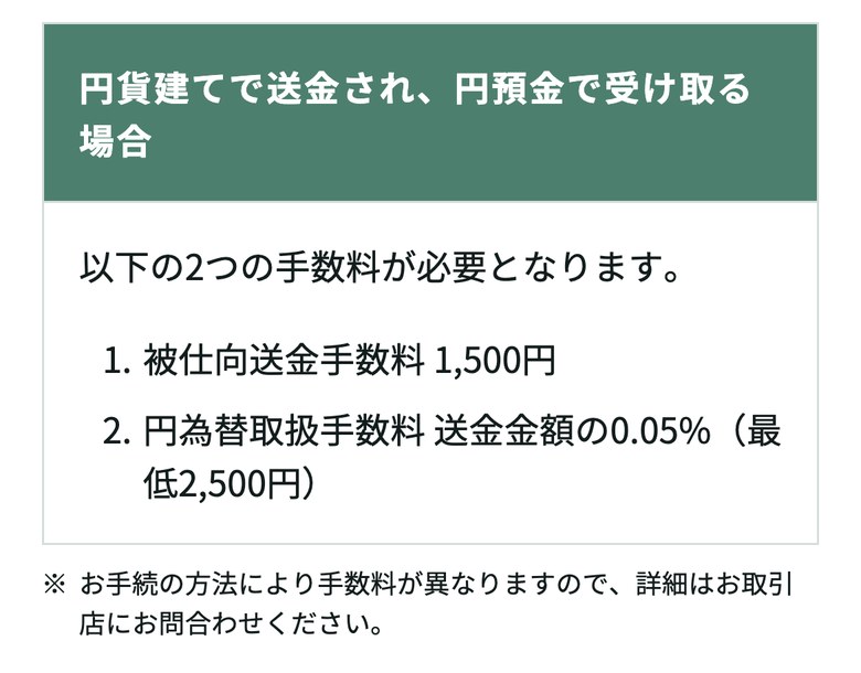 三井住友銀行の海外からの送金受取の手数料(スマホ表示)。円貨建てで送金され円預金で受け取る場合は、被仕向送金手数料1,500円と、円為替取扱手数料(送金金額の0.05%・最低2,500円)の2つがかかると書かれている