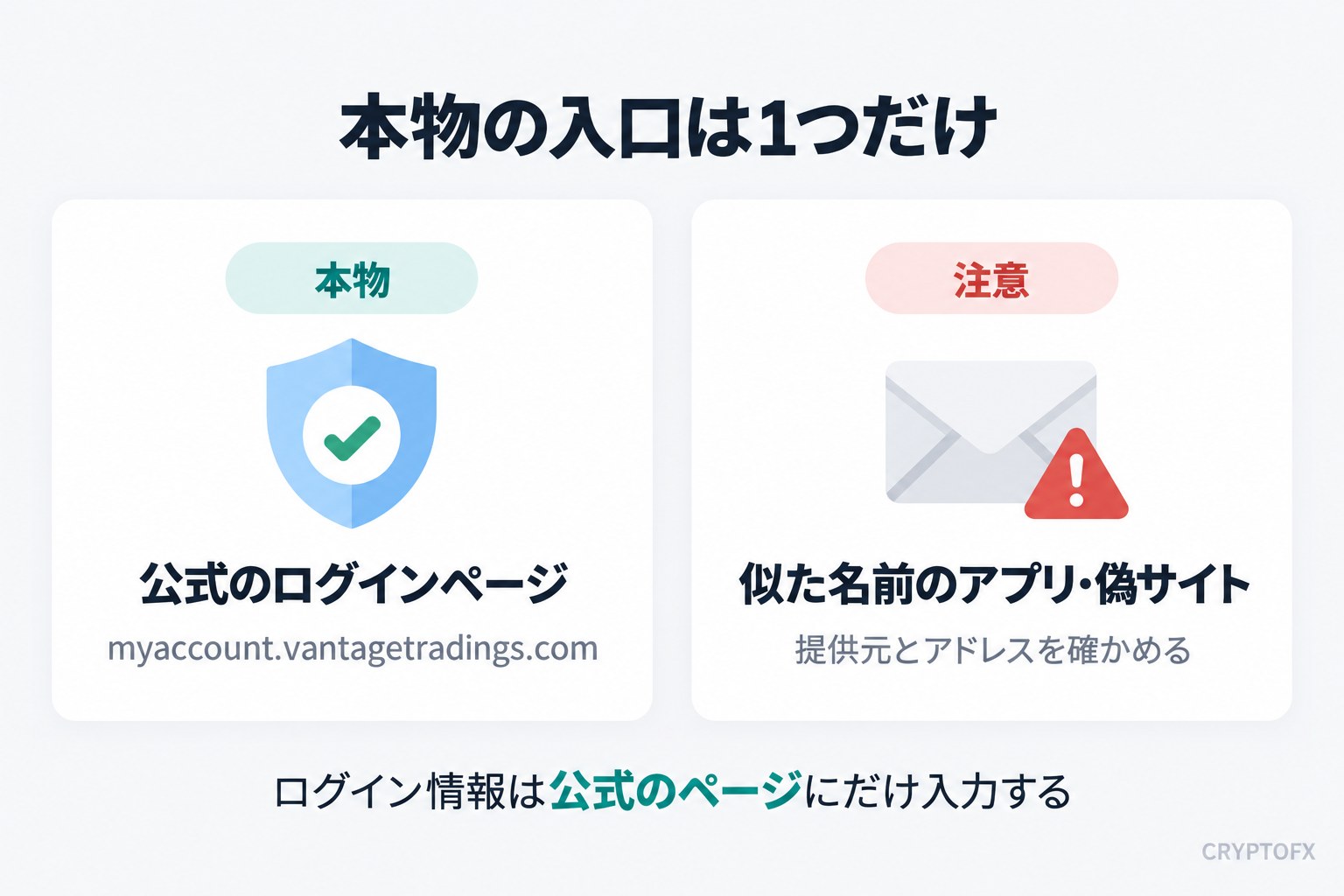 本物の入口は1つだけ。本物は公式のログインページ myaccount.vantagetradings.com。注意するのは似た名前のアプリ・偽サイトで、提供元とアドレスを確かめる。ログイン情報は公式のページにだけ入力する