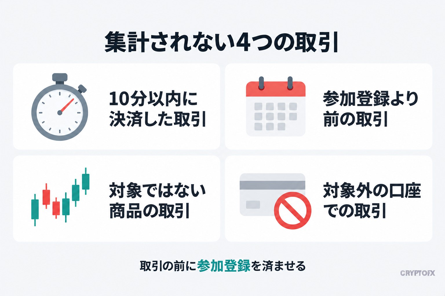 集計されない4つの取引。10分以内に決済した取引、参加登録より前の取引、その月の対象ではない商品、対象外の口座での取引