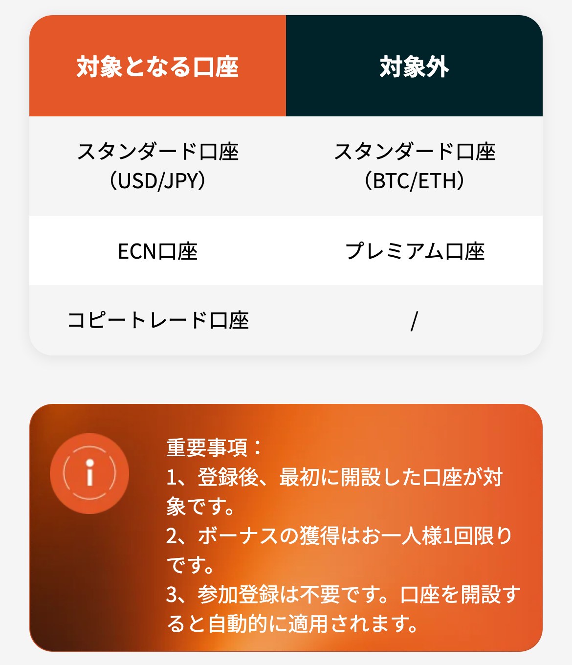 Vantageの無料登録ボーナスの専用ページ。対象となる口座はスタンダード口座（USD/JPY）、ECN口座、コピートレード口座。対象外はスタンダード口座（BTC/ETH）とプレミアム口座。登録後、最初に開設した口座が対象