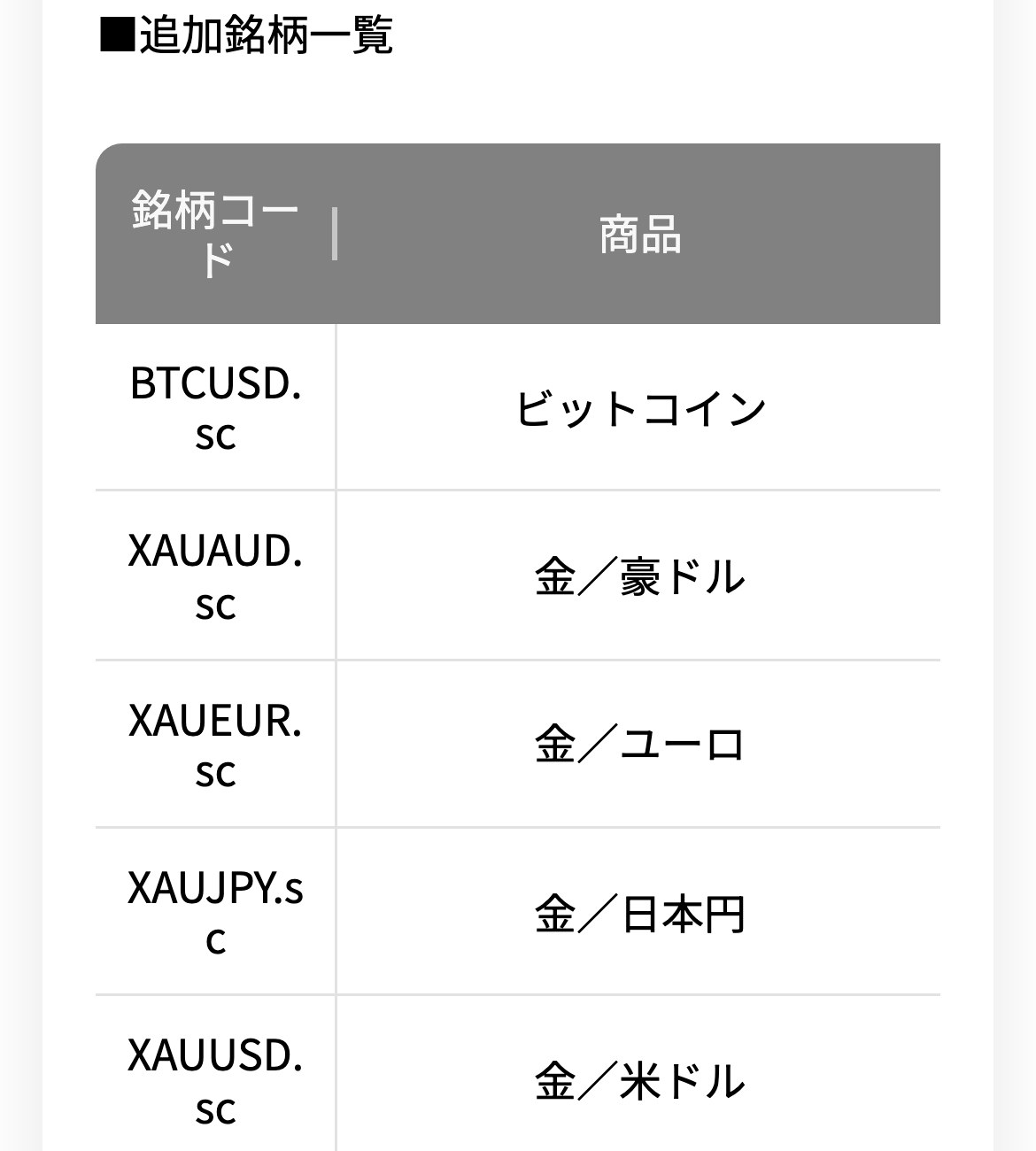 Vantageのお知らせにあるセント口座の追加銘柄一覧の冒頭。BTCUSD.sc（ビットコイン）、XAUAUD.sc（金／豪ドル）、XAUEUR.sc（金／ユーロ）、XAUJPY.sc（金／日本円）、XAUUSD.sc（金／米ドル）