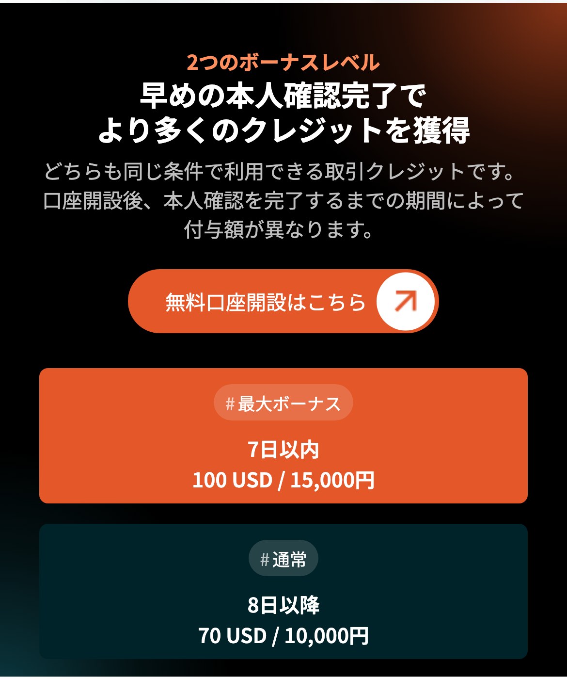 Vantage公式サイトの無料登録ボーナスのページ(スマホ表示)。2つのボーナスレベルとして、早めの本人確認完了でより多くのクレジットを獲得、最大ボーナスは7日以内で100 USD/15,000円、通常は8日以降で70 USD/10,000円と書かれている