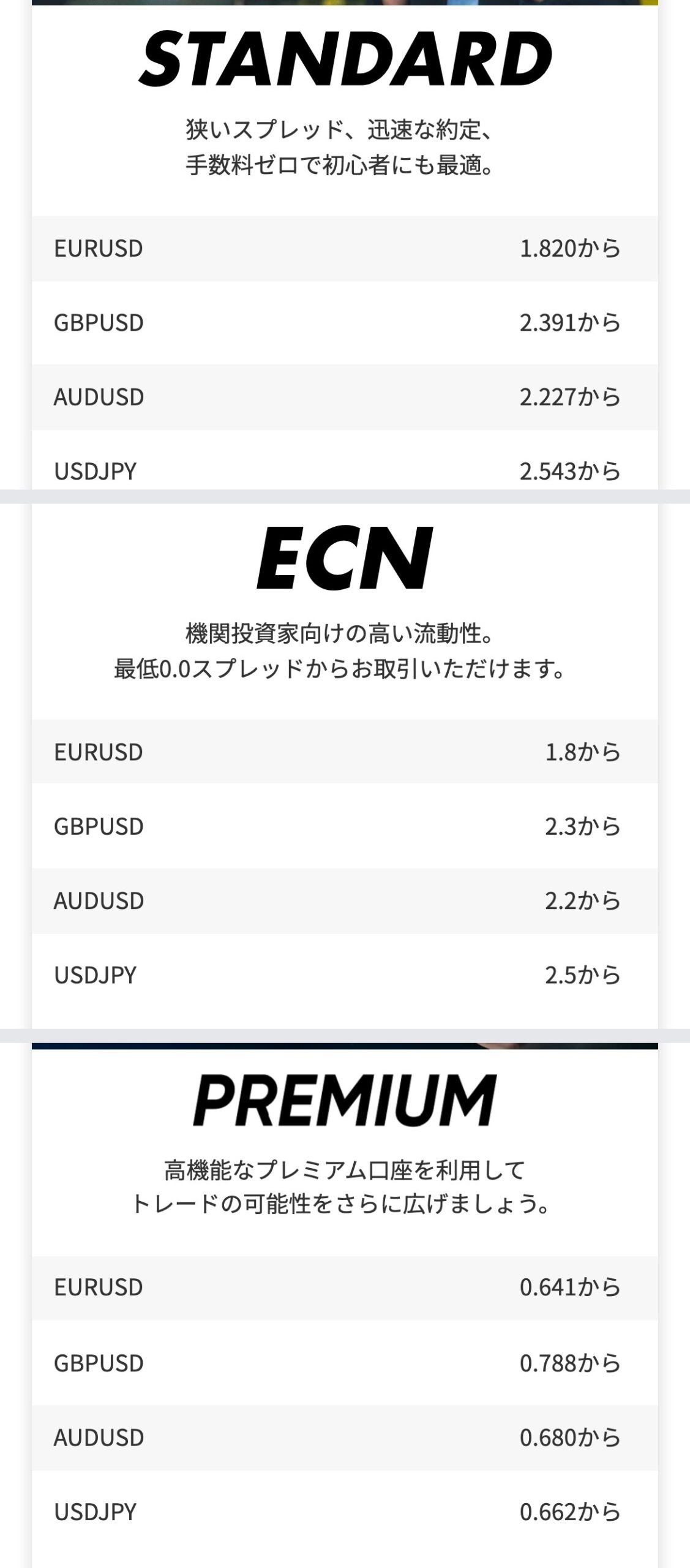 Vantage公式サイトのスプレッドページ。スタンダードはEURUSD 1.820、GBPUSD 2.391、AUDUSD 2.227、USDJPY 2.543から。ECNの欄はEURUSD 1.8、GBPUSD 2.3、AUDUSD 2.2、USDJPY 2.5から。プレミアムはEURUSD 0.641、GBPUSD 0.788、AUDUSD 0.680、USDJPY 0.662から