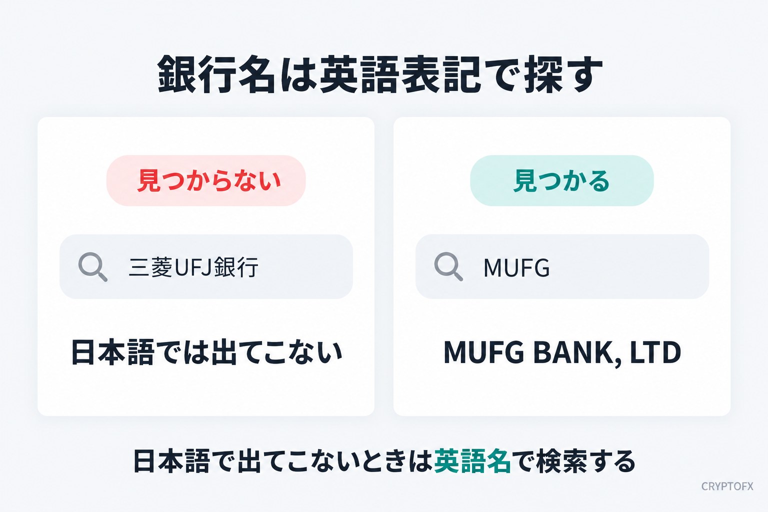 Vantageの出金画面では銀行名を英語表記で探す。三菱UFJ銀行と日本語で検索しても見つからず、MUFGと検索するとMUFG BANK, LTDが見つかる。日本語で出てこないときは英語名で検索する