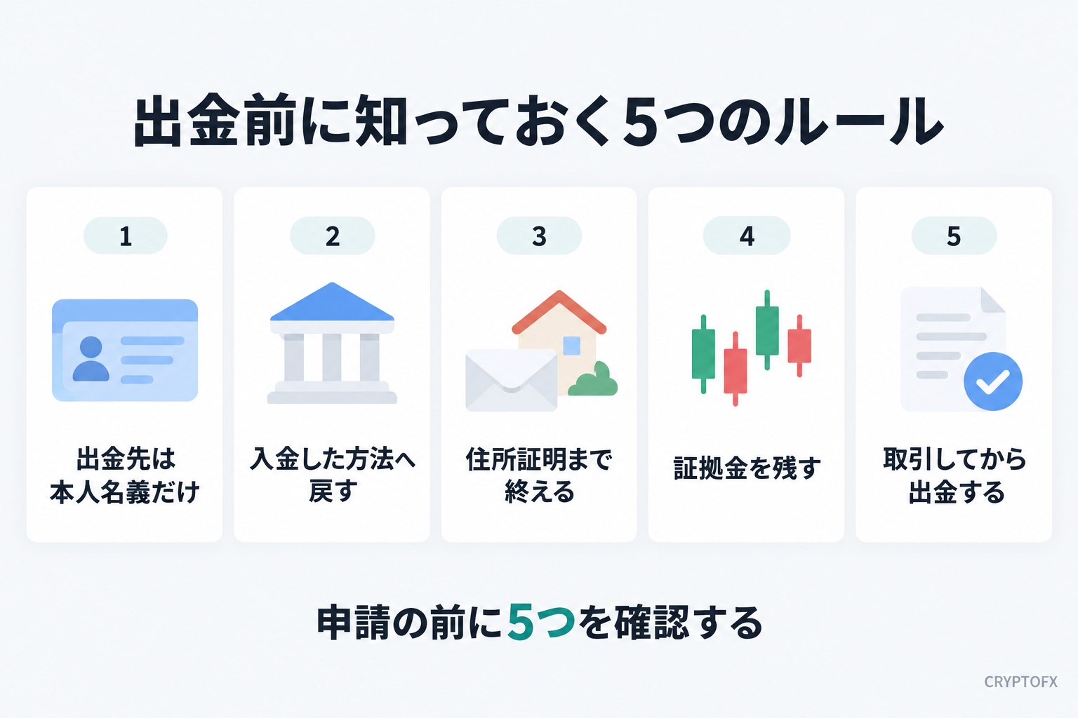 Vantageの出金前に知っておく5つのルール。1 出金先は本人名義だけ、2 入金した方法へ戻すのが原則、3 住所証明まで本人確認を終える、4 ポジションの証拠金を残す、5 取引してから出金する