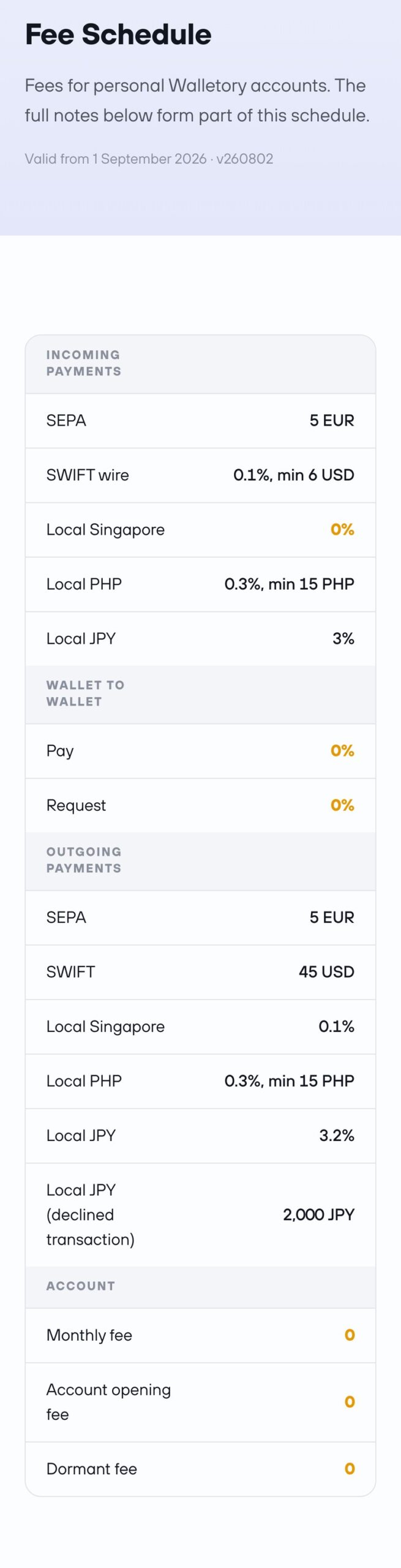 Walletory公式サイトのFee Schedule(個人向けの料金表)の全体(スマホ表示)。2026年9月1日から有効。入金はSEPAが5ユーロ、SWIFTが0.1%(最低6ドル)、Local JPYが3%。ウォレット間は0%。出金はSEPAが5ユーロ、SWIFTが45ドル、Local JPYが3.2%、否認されたLocal JPYが2,000円。月額・口座開設・休眠の手数料は0