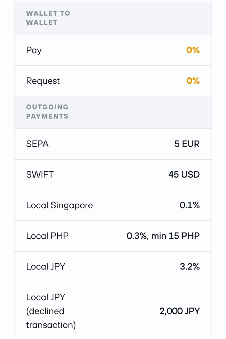 Walletory公式サイトのFee Schedule(スマホ表示)。Wallet to wallet(ウォレット間)はPayもRequestも0%。Outgoing payments(出金)はSEPAが5ユーロ、SWIFTが45ドル、Local JPYが3.2%、Local JPYの否認された取引が2,000円