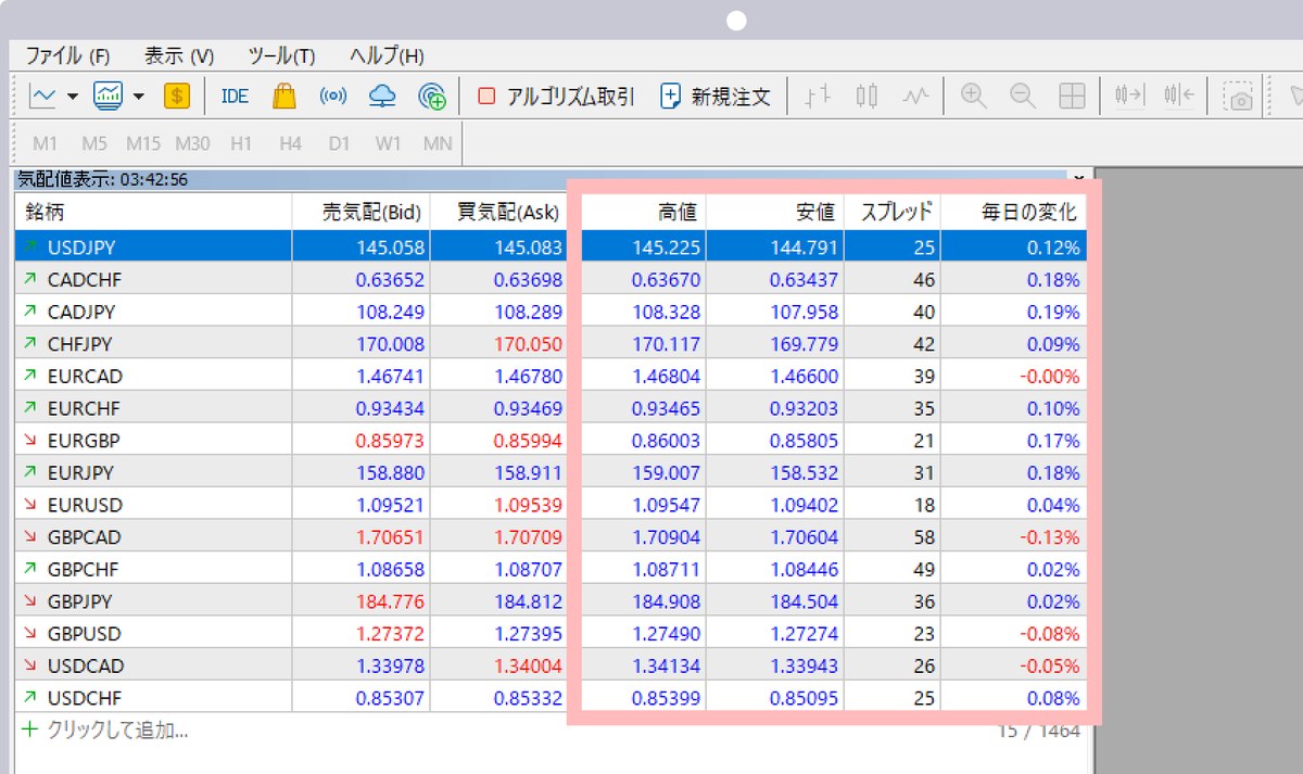 PC版MT5の気配値表示に「スプレッド」の列を追加した画面。USDJPYは25、EURUSDは18と表示されている