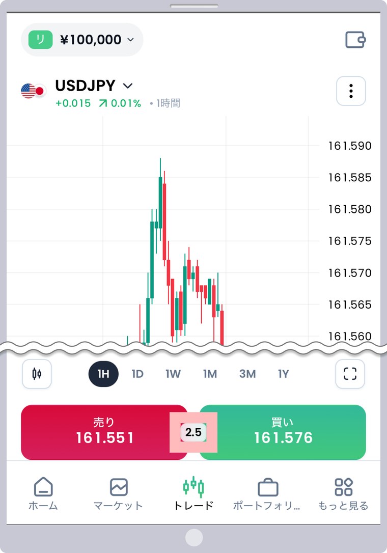 XMTD TraderProアプリのUSDJPYの画面。下部の「売り 161.551」と「買い 161.576」の間に、スプレッドの「2.5」が表示されている