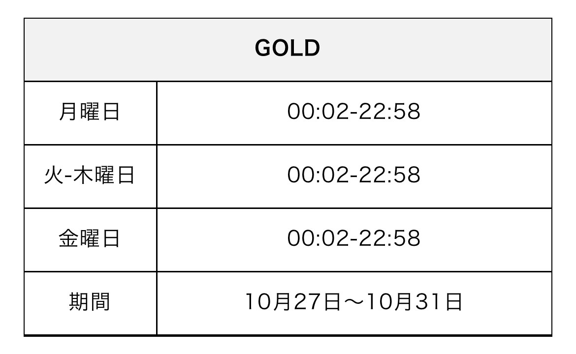 XMTrading Laboのお知らせ「2025年夏時間の終了」のGOLDの表。月曜日から金曜日まで00:02-22:58、期間は10月27日から10月31日