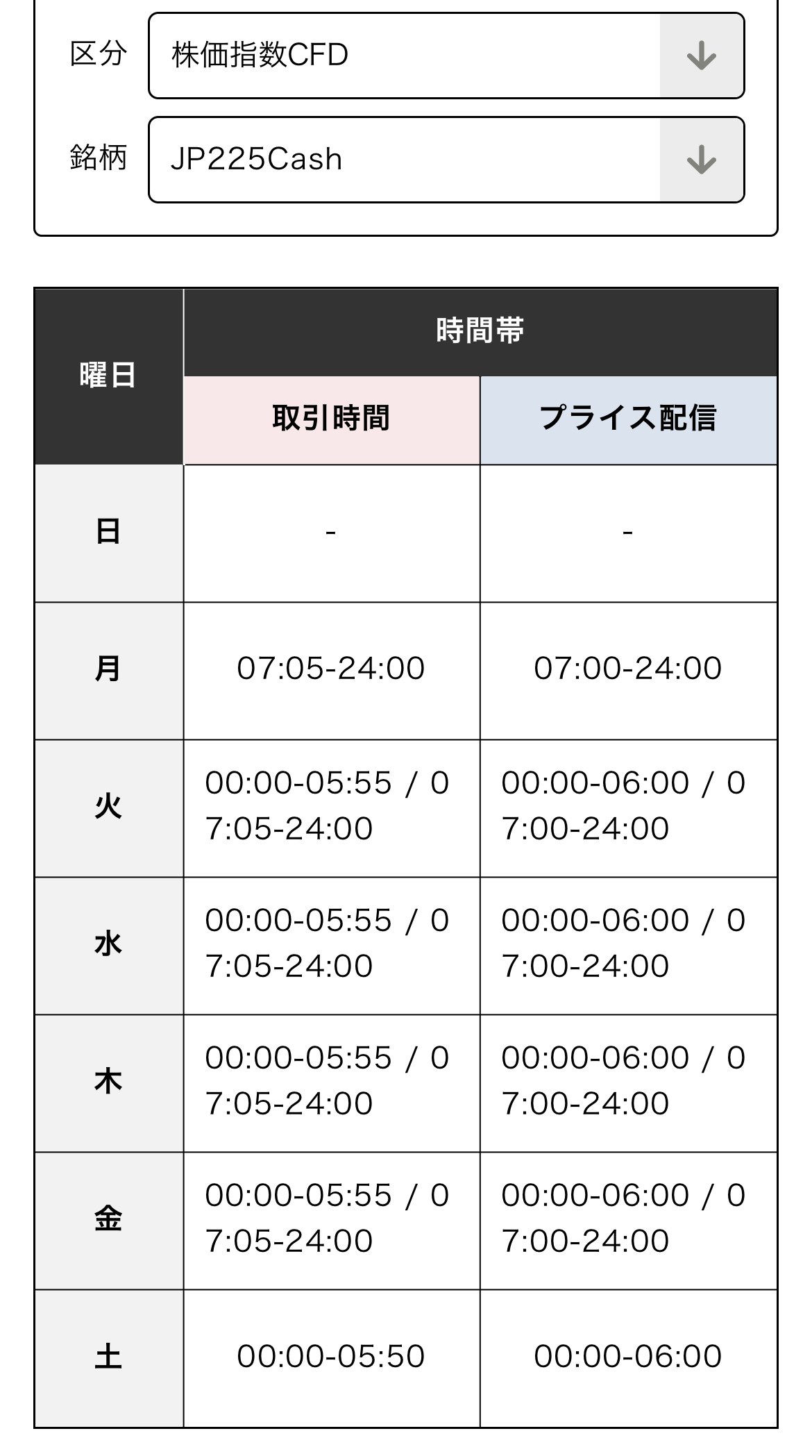 XMTrading Laboの取引時間ツールでJP225Cashを表示した画面。月曜は07:05-24:00、火曜から金曜は00:00-05:55と07:05-24:00、土曜は00:00-05:50