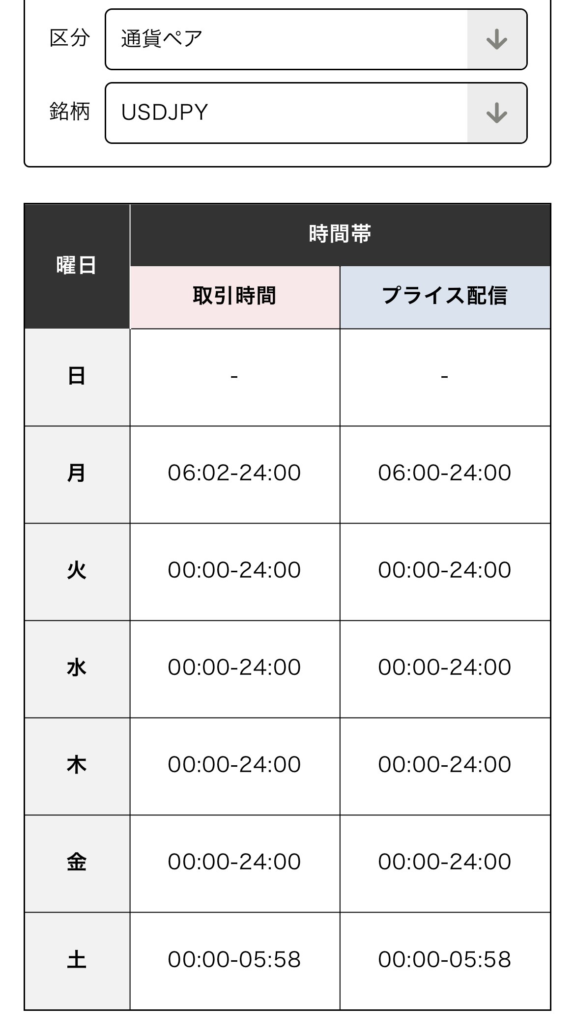 XMTrading Laboの取引時間ツールでUSDJPYを表示した画面。取引時間は月曜06:02-24:00、火曜から金曜は00:00-24:00、土曜は00:00-05:58