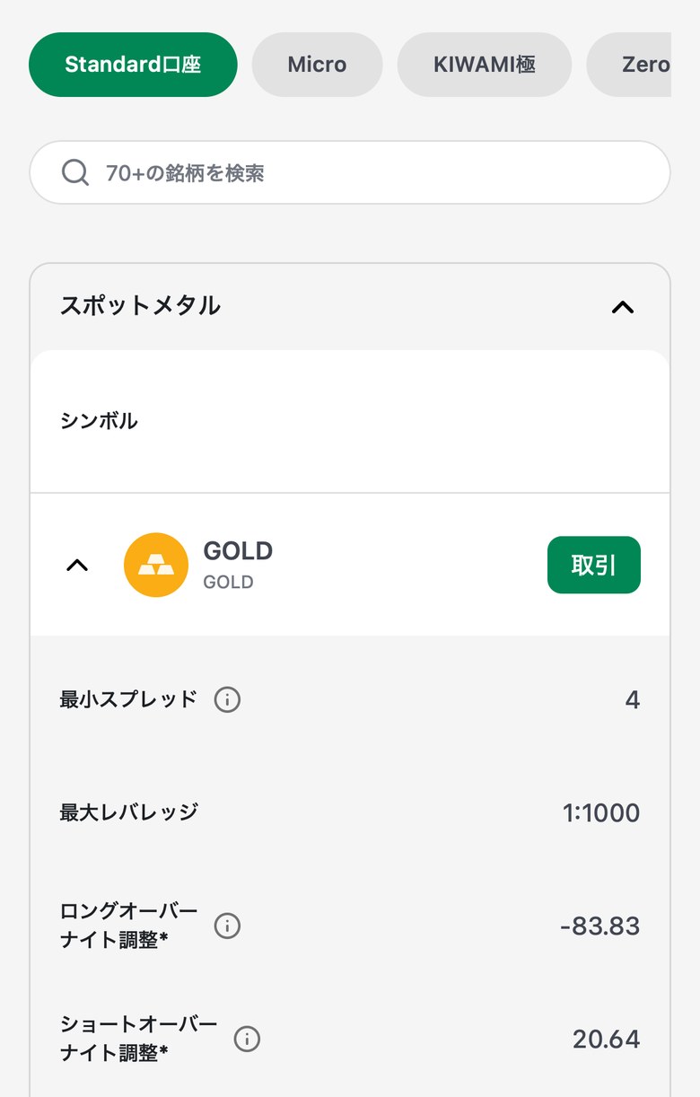 XMTrading公式サイトの貴金属ページ。口座タイプをStandard口座にすると、GOLDは最小スプレッド4、最大レバレッジ1:1000と表示される