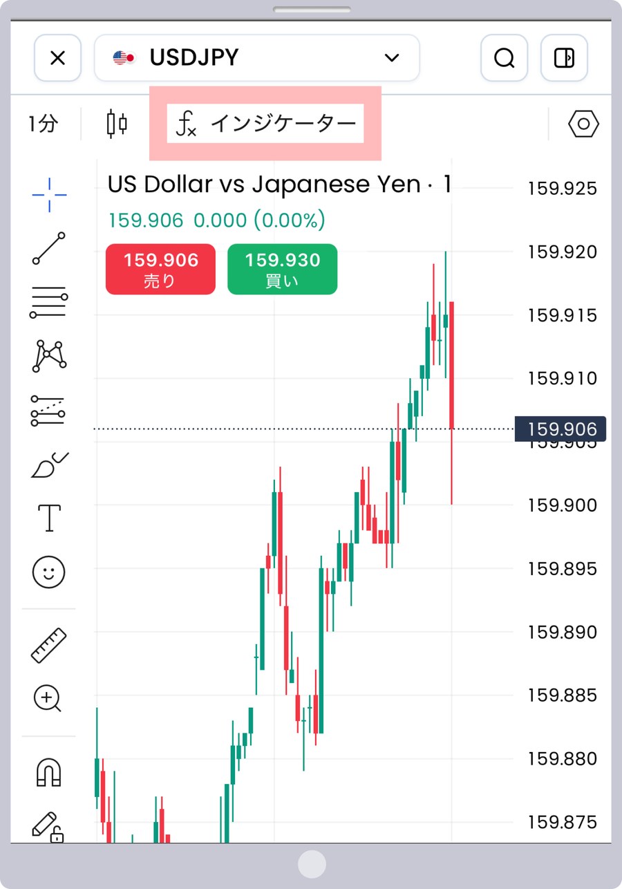 XMTD TraderProの詳細チャート。上に時間足とインジケーターのボタン、左に描画ツールが並び、チャート上に売りと買いのボタンがある